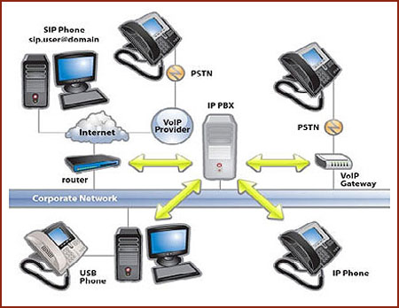 VOIP VOIP